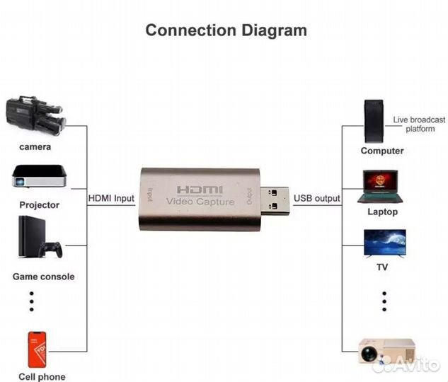 Карта видеозахвата hdmi usb