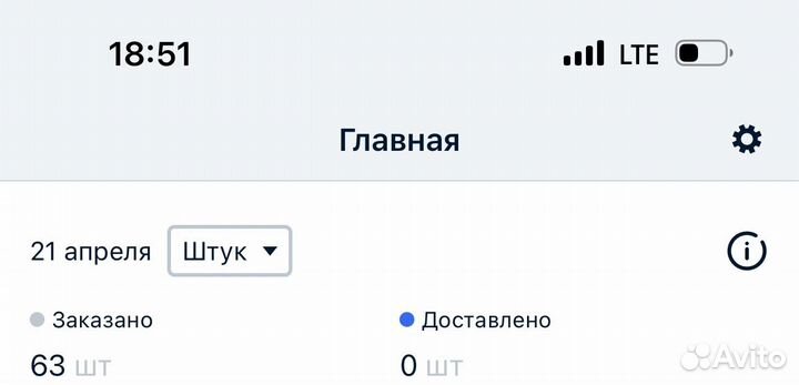 Пассивный доход от готового магазина на Ozon