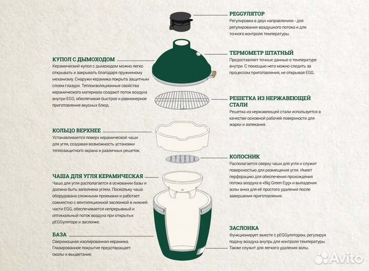 Гриль Big Green Egg Medium