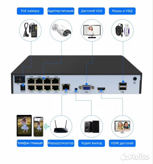 Монтаж и настройка системы IP видеонаблюдения