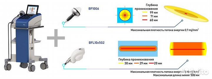 Аппарат увт piezowave 2