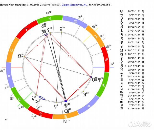 Разбор детских натальных карт