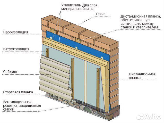 Минеральная плита, базальт от производителя