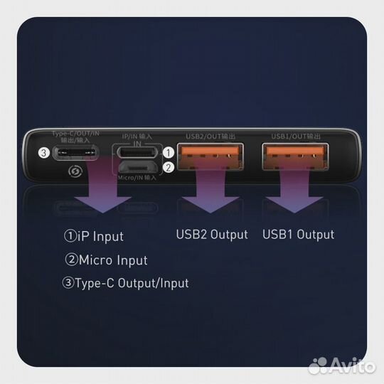 Внешний аккумулятор Baseus на 10 000 mAh 22,5W