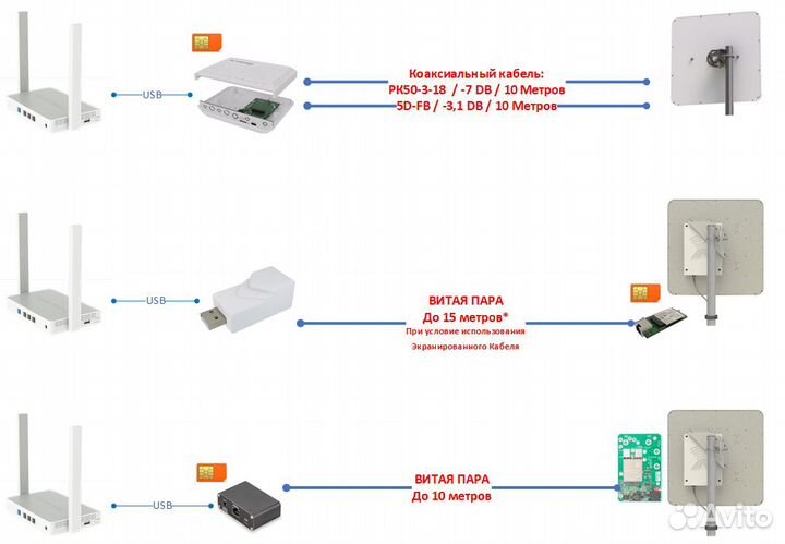 Комплект для интернета cat.9 агрегация 3ca