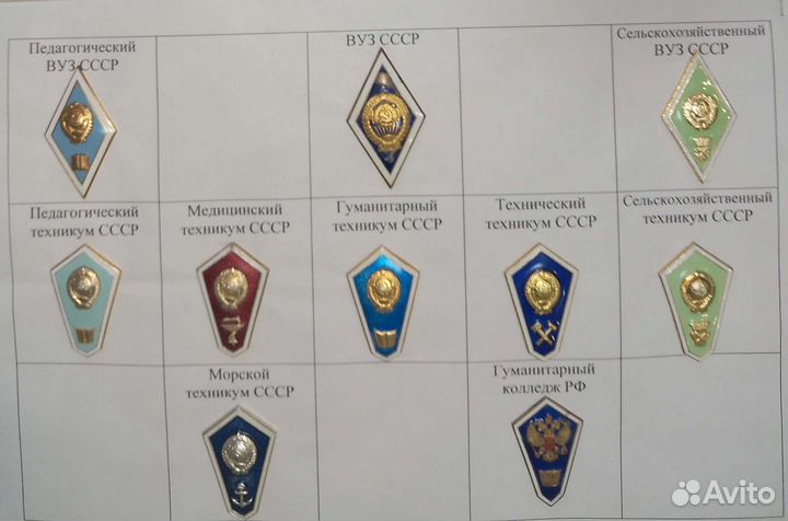 Знаки об окончании учебного заведения СССР