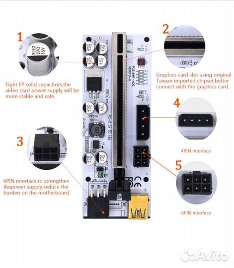Райзер pci-e x16 VER 009S, VER 010