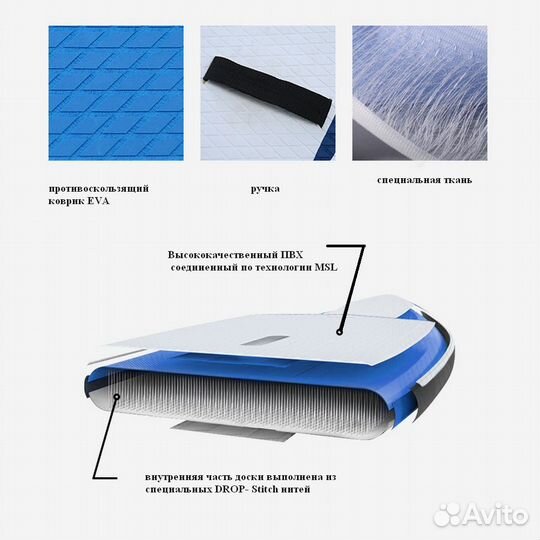 Надувная SUP-доска 230*74*15(детская) / (sup board