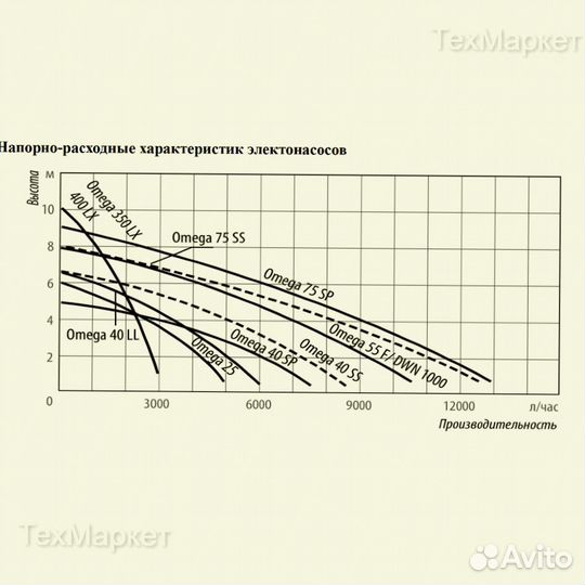 Дренажный насос Belamos Omega 40LL