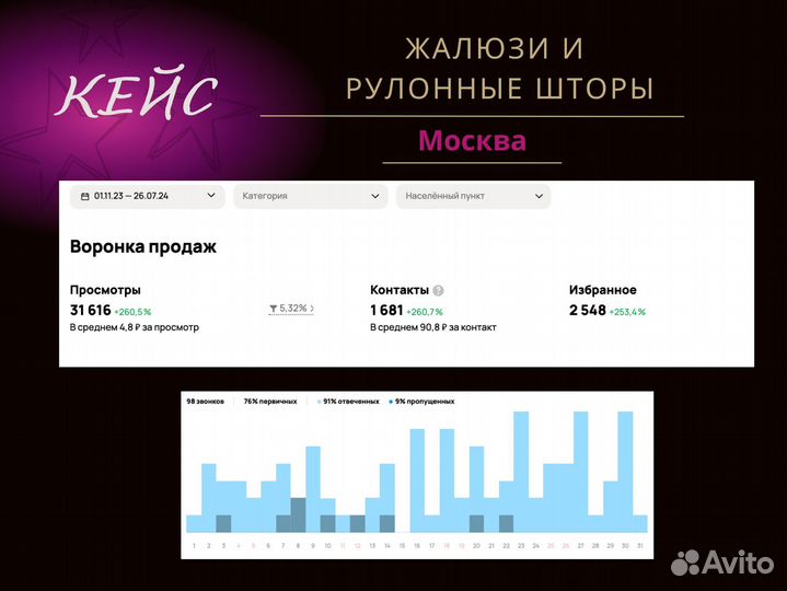 Авитолог. Авито под ключ