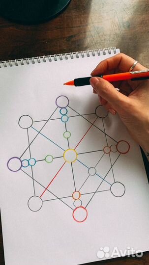 Разбор матрицы судьбы