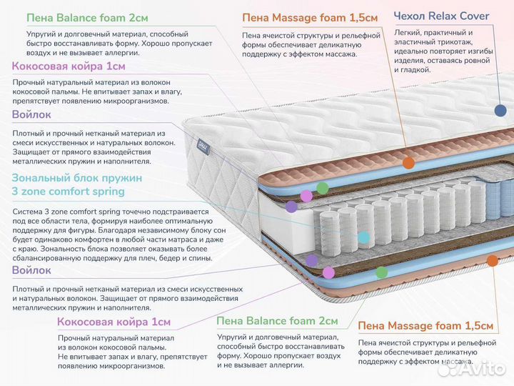 Матрас Relmas Foam Cocos 3Zone