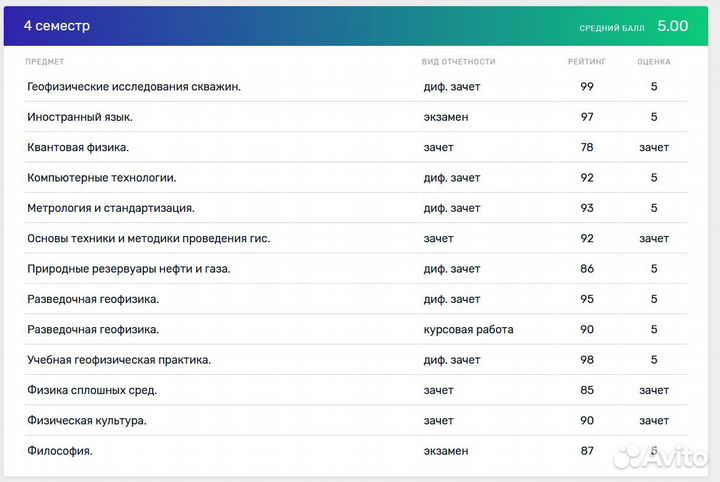 Репетитор по математике 1-11 класс