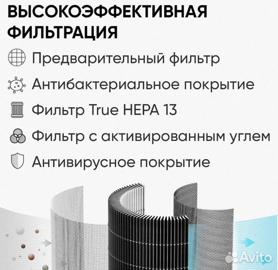 Очиститель воздуха Smartmi Air Purifier