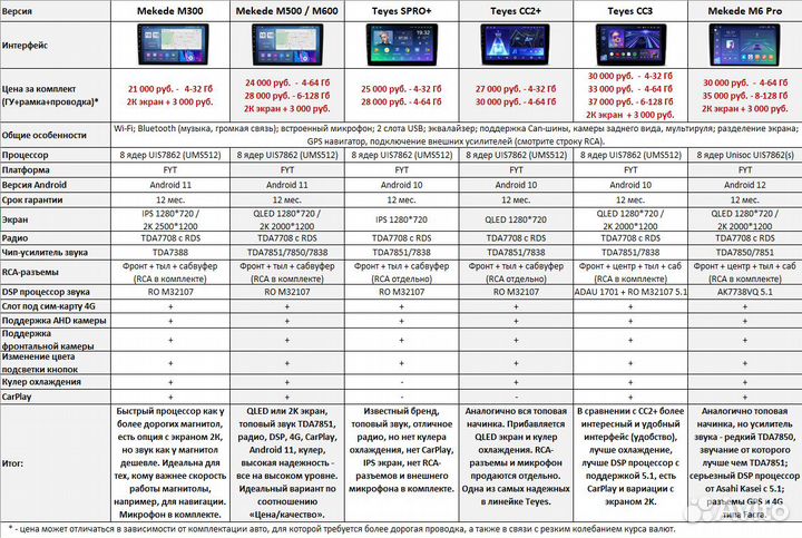 Магнитола SsangYong Rexton 2 Android