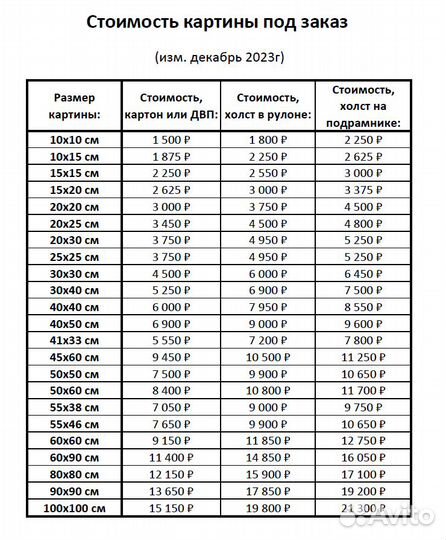 Картина маслом Аисты в гнезде. Под заказ
