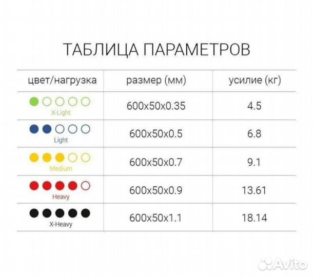 Фитнес резинки/универсальный эспандер набор новый