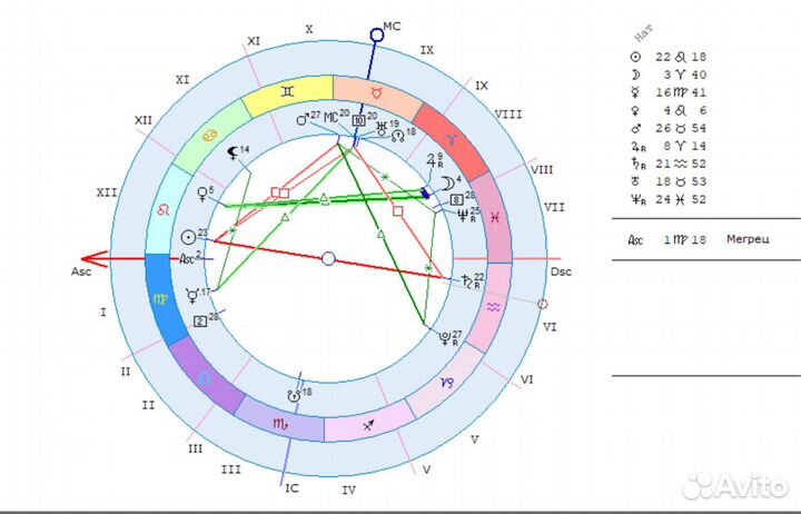 Астролог Консультация Обучение Соляр