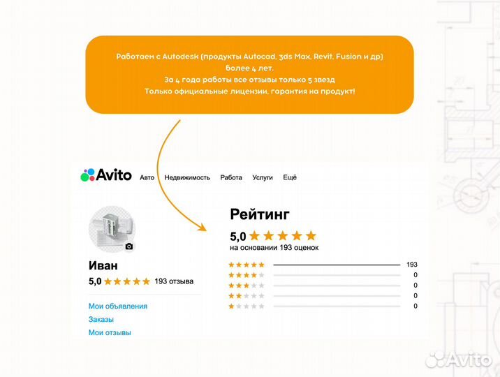 Civil 3d 2024/2022/2023/2021/2020 лицензия