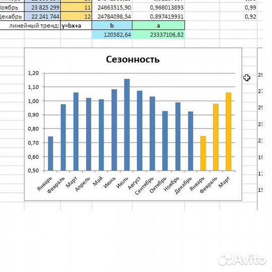 Помощь с таблицами в Excel, проведение анализа
