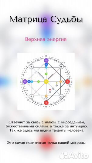 Нумеролог, разбор Матрицы Судьбы