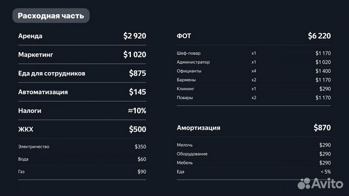 Готовый бизнес.Ресторан на продажу.Пхукет Таиланд