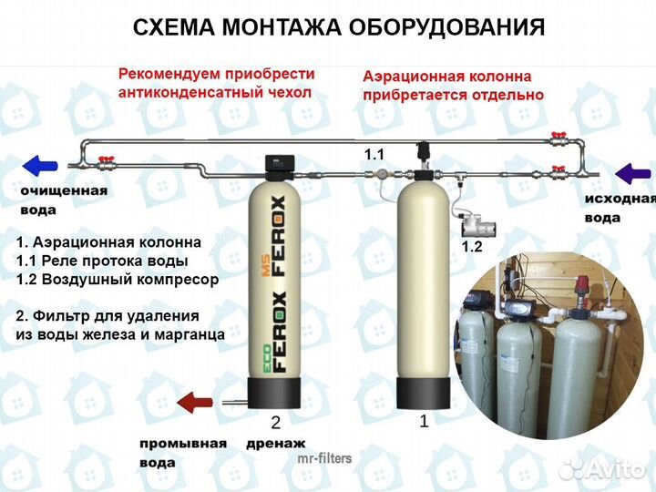 Фильтры для очистки воды - Обслуживание водоподгот