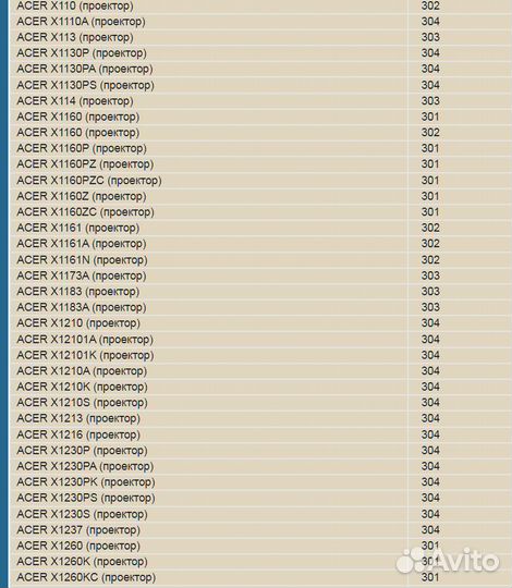 Пульт IRC-216F acer (универсал) для проектора, тв