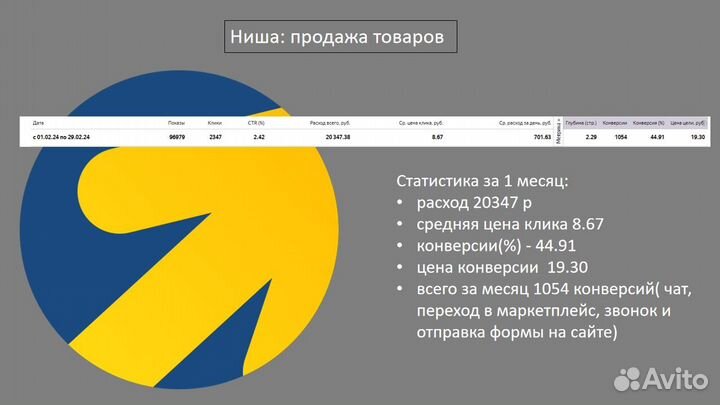 Яндекс директ. Контекстная реклама. рся