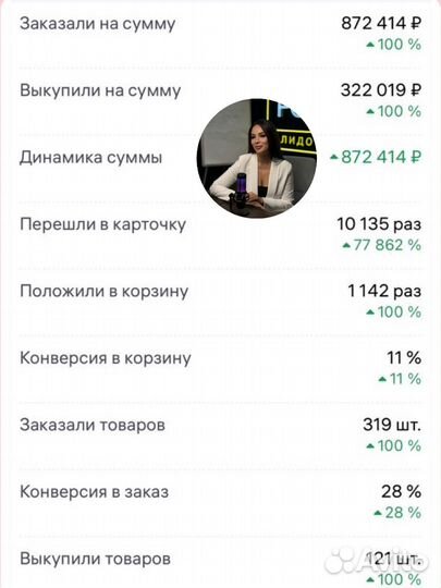 Бизнес на wildberries под ключ