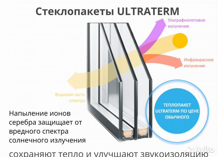 Пластиковые окна Москва / Остекление под ключ