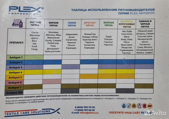 Проф набор средств для химчистки мебели и ковров