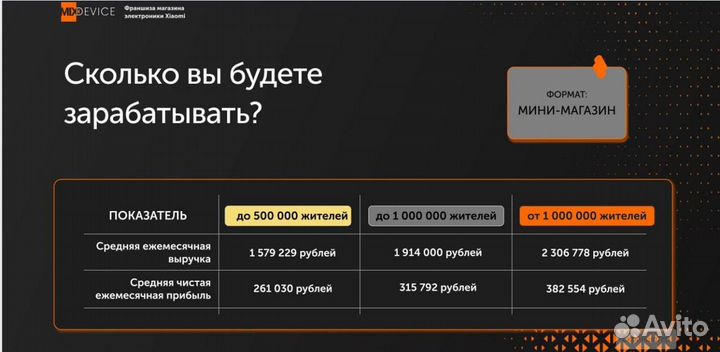 Готовый бизнес/магазин техники/Доход от 250тыс