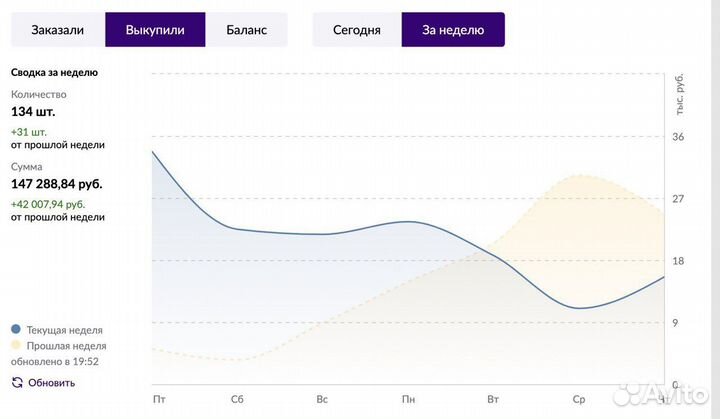 Аналитика wildberries