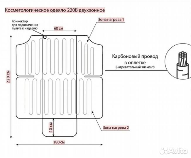 Термоодеяло для обертывания бу
