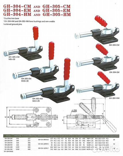 Поршневой шарнирно-рычажный зажим GH-305