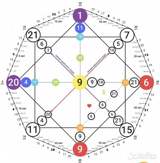 Разбор Матрицы судьбы