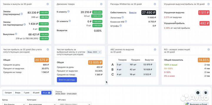 Аналитика, продвижение wildberries