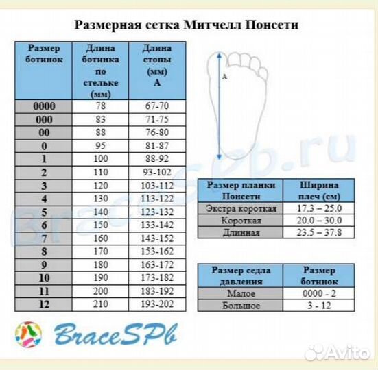 Брейсы митчелл 0