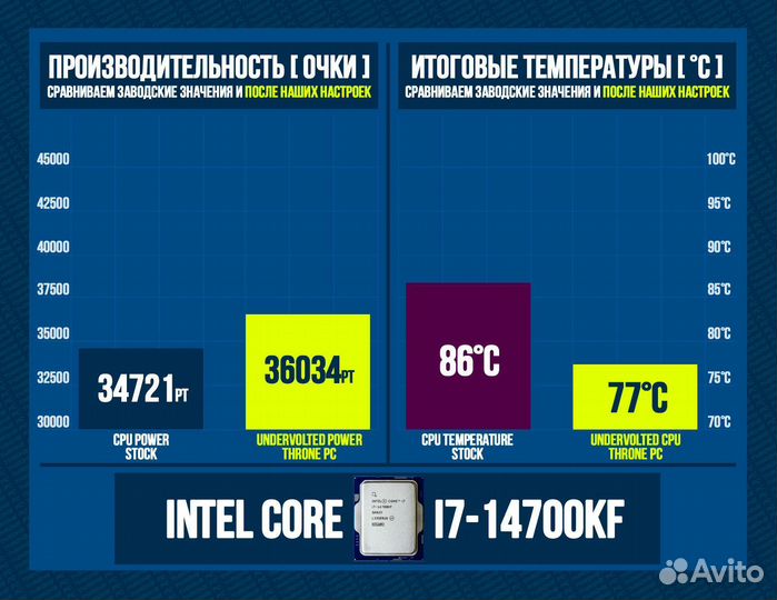Игровой пк 14700K/ 4080 super/ 64Гб 6400MHz