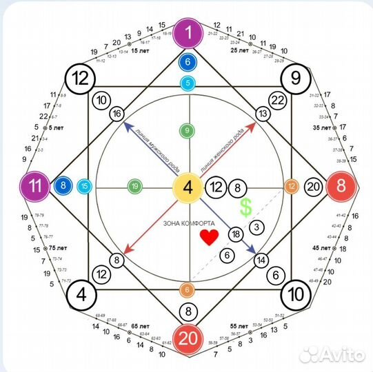 Нумеролог Матрица судьбы