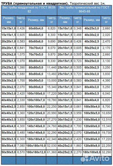 Профильная труба 20*20мм квадратная