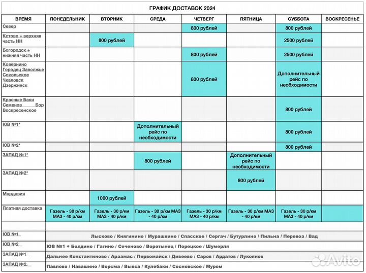 Профлист складской в наличии
