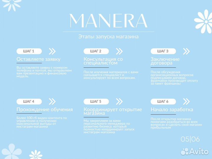 Франшиза магазина одежды с сопровождением