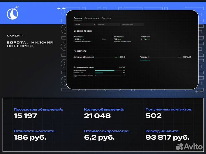 Авитолог, Реклама на авито, Продвижение на авито