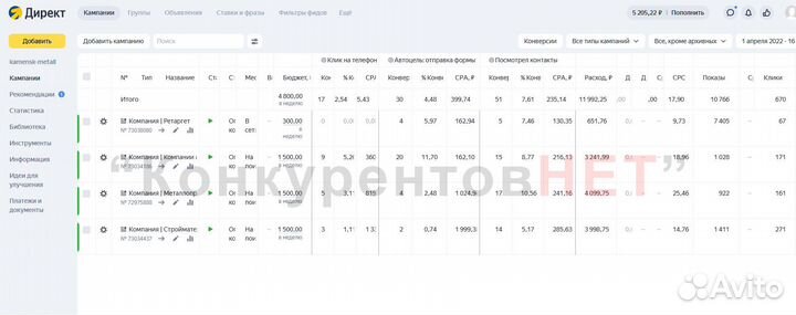 Настройка рекламы в Яндекс Директ Казань