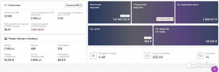 Подбор товара для маркетплейса WB и ozon #123