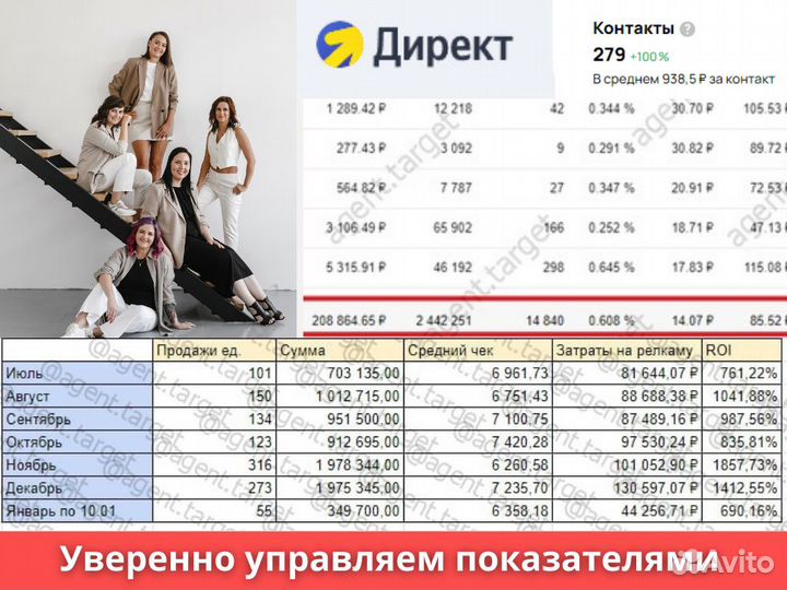 Реклама от agent target (вк, Директ, Тг, Авито)