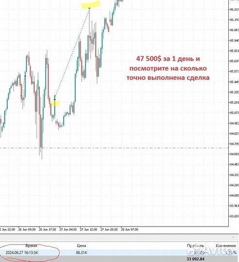 Обучение профессиональному трейдингу