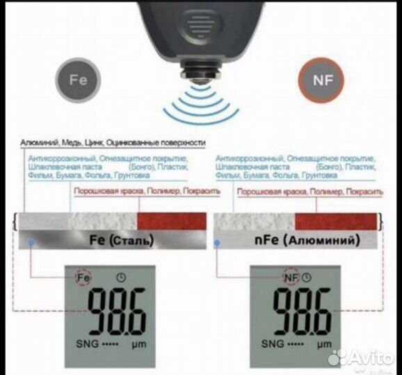 Аренда толщиномера